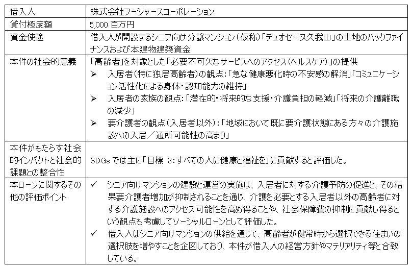 株式会社りそな銀行をアレンジャーとするシンジケートローン借入れ、及び 「新生ソーシャルローン」評価の取得に関するお知らせ