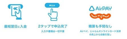 『Airキャッシュ』、『じゃらんオンラインカード決済』利用宿泊施設対象に最短翌日入金、2タップで申し込みできる資金調達サービス提供開始