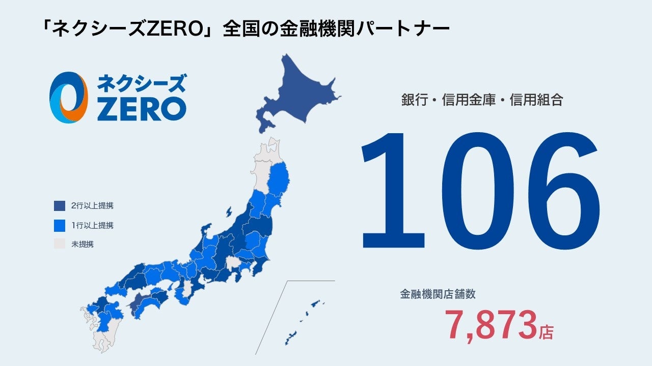 「ネクシーズZERO」の金融機関パートナーが100社超え