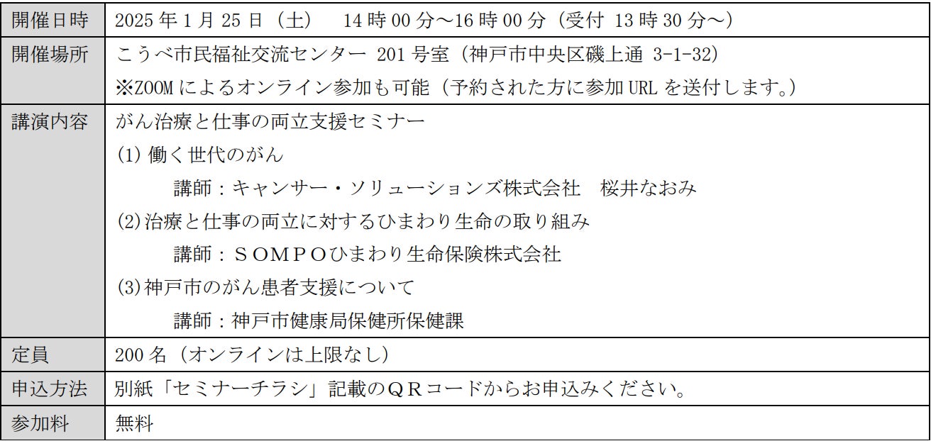 神戸市との共催による「がん治療と仕事の両立支援セミナー」の開催について