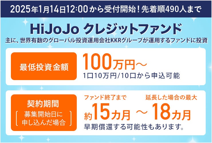 HiJoJo.com、新ファンド「HiJoJo クレジットファンド」募集開始が決定