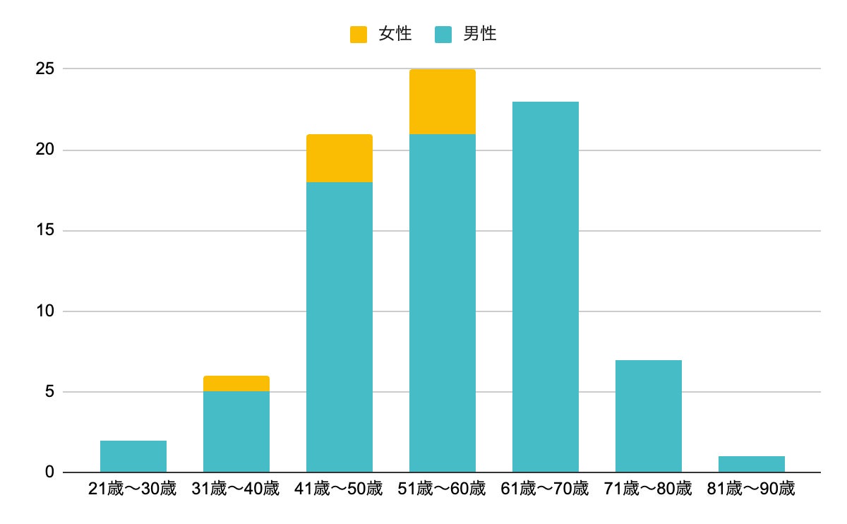 【2025年の資産運用に関する調査】半数以上の人が物価水準は「今より少し高くなる」と回答。「投資を強化していきたい」という姿勢の人も過半数。