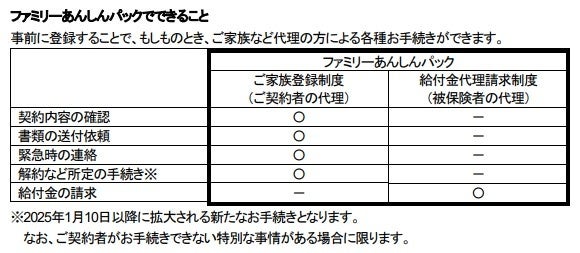 メットライフ生命、ファミリーあんしんパックの取り扱い開始