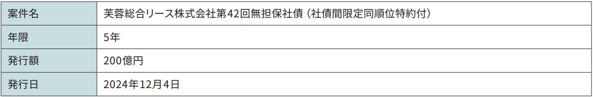 芙蓉総合リース株式会社が発行するサステナビリティ・リンク・ボンドへの投資のお知らせ