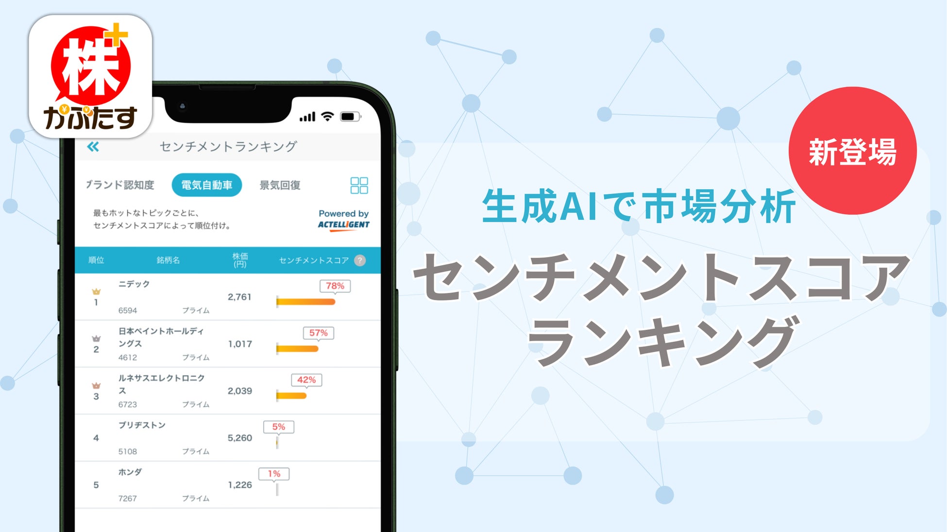 生成AIで投資家心理を読み解く！「株たす」が市場分析ツールを無料公開