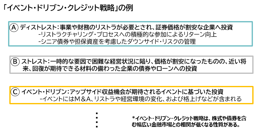 海外イベント・ドリブン・クレジット・ファンド
(米ドル・日本円建て)の取り扱い開始