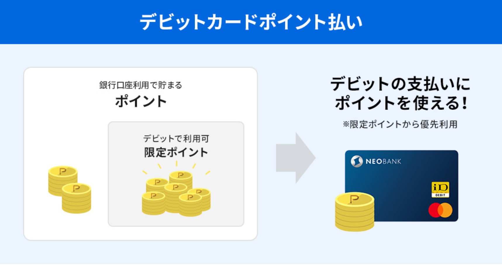 住信SBIネット銀行、デビットカードで「ポイント払い」のご利用が可能に