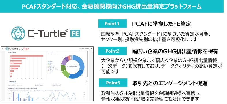 紀陽銀行に温室効果ガス（GHG）排出量可視化プラットフォーム「C-Turtle®FE」を導入