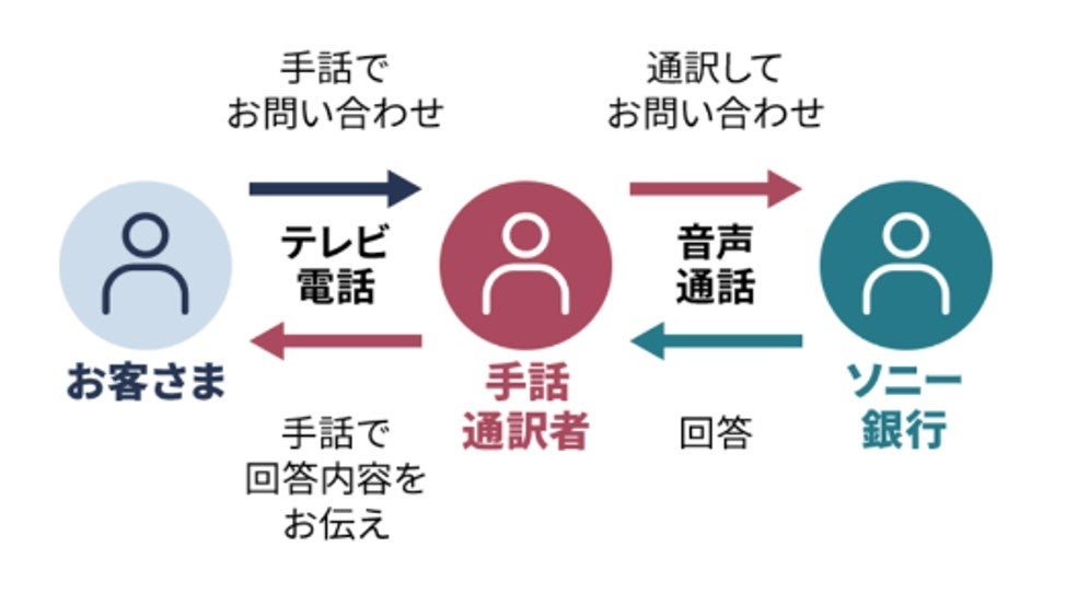 「手話・筆談サービス」の提供開始のお知らせ