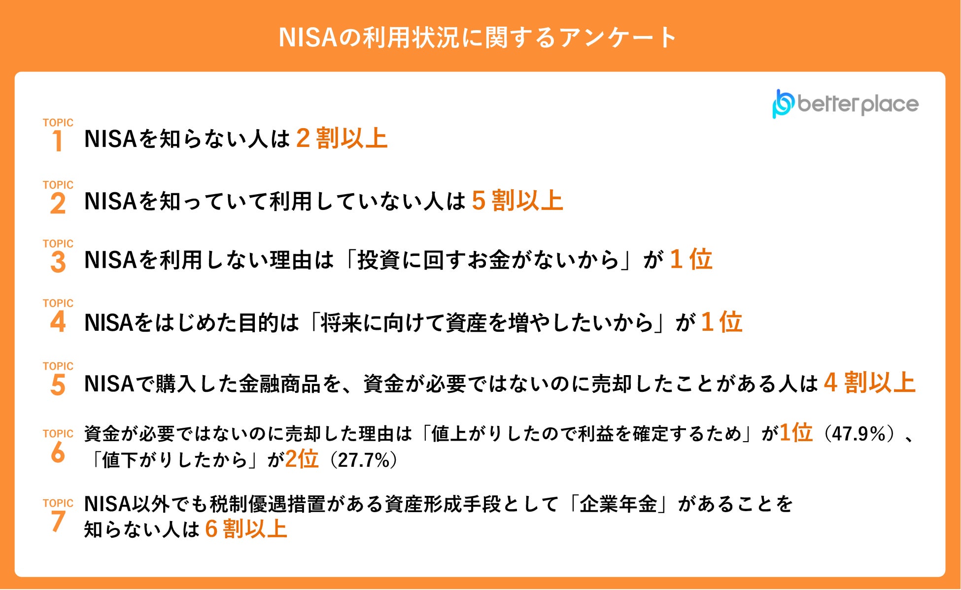 【新NISA利用状況調査】資金が必要でないのに売却したことがある人は4割以上。売却理由1位は「利益確定のため」、2位は「値下がりしたから」