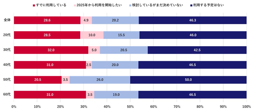 法人カード「UPSIDER」、東証スタンダード上場の株式会社コーチ・エィの業務効率化と内部統制強化の両立を支援