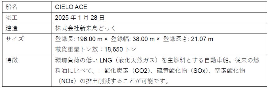 トランジションファイナンスを通じた脱炭素化支援