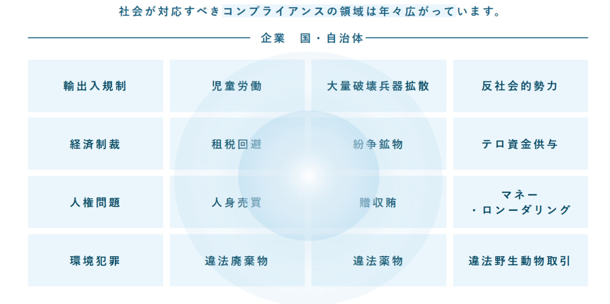 法人顧客の販売先・仕入先情報を取得できる、新機能をリリース