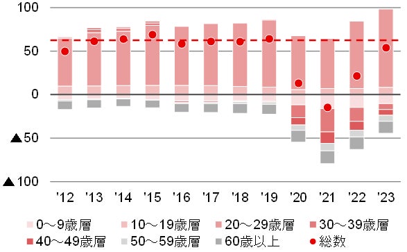 MANEMO（マネモ）独自アンケート！保険相談は一社のみでする？保険相談ユーザーの本音を調査