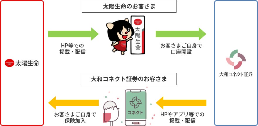 ＳＭＢＣコンシューマーファイナンス調べ　「婚活疲れを感じる」婚活を行っている未婚者の80.6%、女性では86.8%