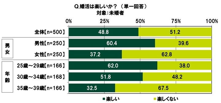 大和コネクト証券　太陽生命と連携しオンラインでの相互プロモーションを開始