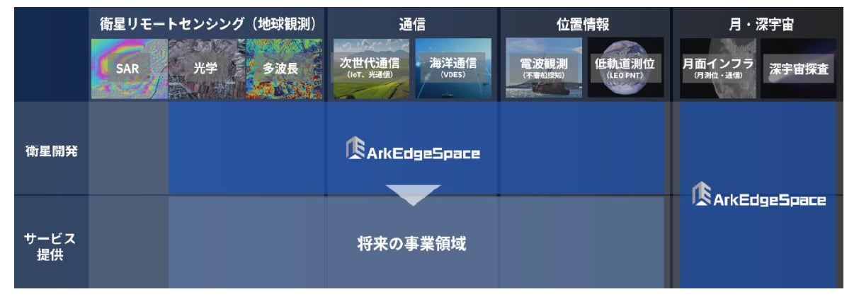 リクルートペイメントさまの「ローン仲介サービス」による融資枠型ビジネスローン「あんしんワイド」提供開始