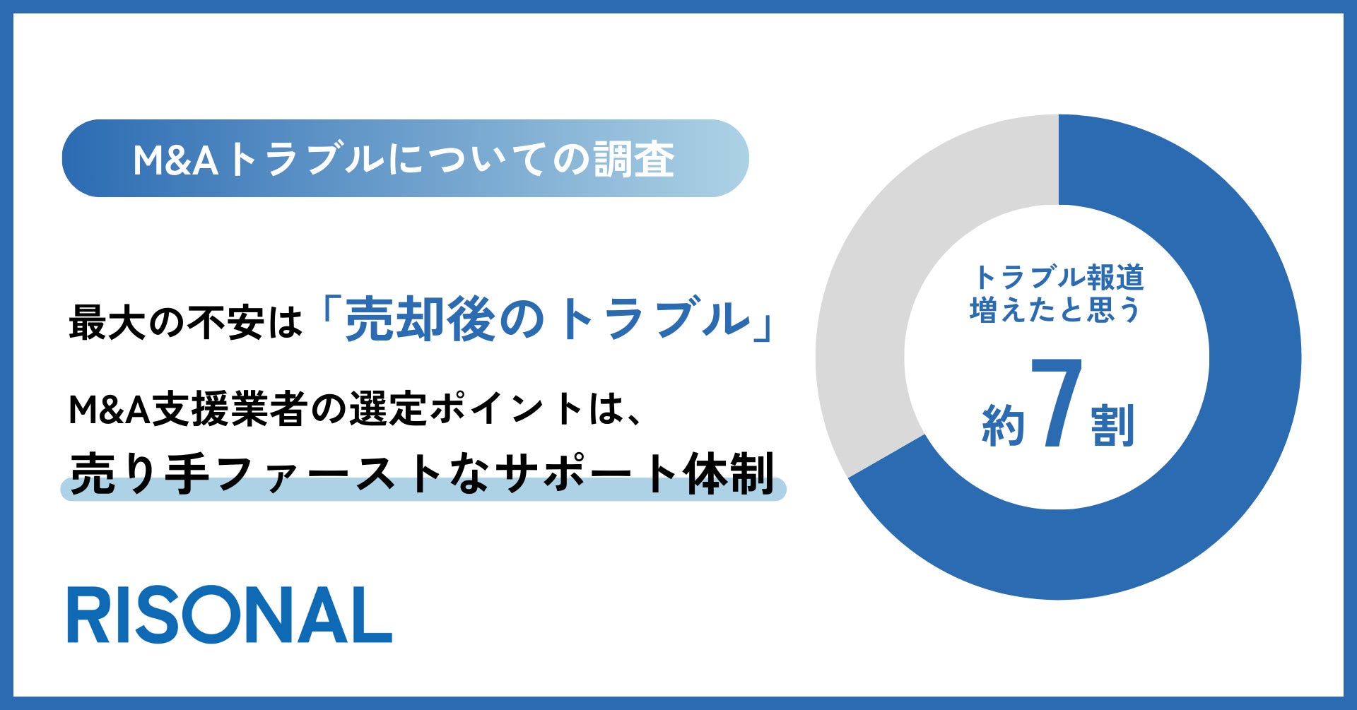 人の可能性を見極め、組織のウェルビーイング実現を目指す株式会社リーディングマークに出資