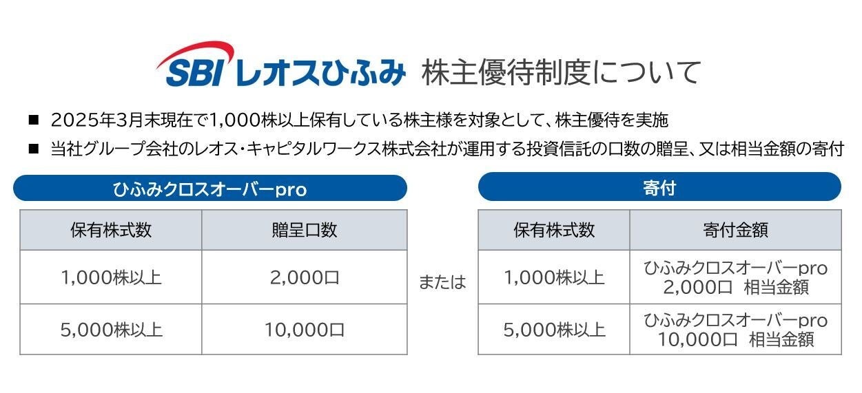 moomoo証券、業界初※の「micro米国株」(端株)取引サービスを開始！新NISA2年目の新チャレンジを応援！