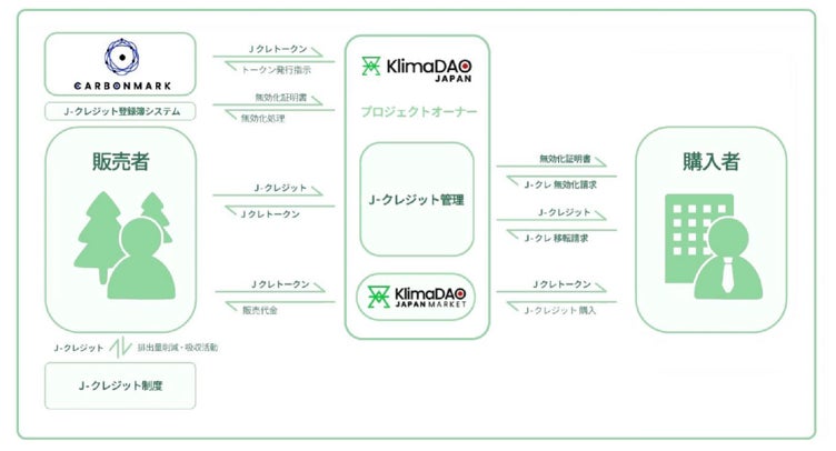『みんなでシェアファンド』23 号ファンド　　　　　　　　　　　　　　　　　　　　　2025年2月6日（木）18時より先着順にて募集開始