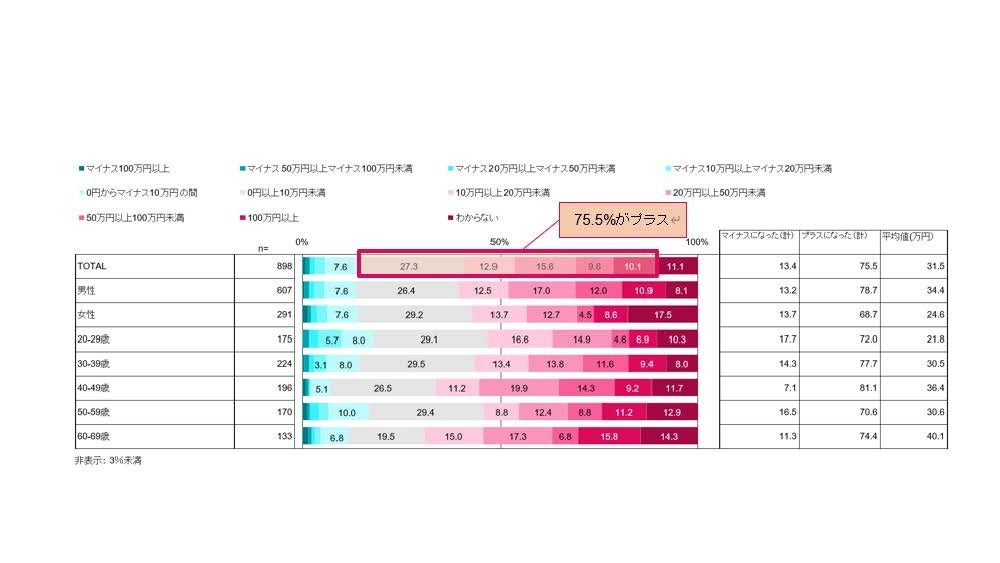 日本初！ステーキング報酬日本円受取スタート！