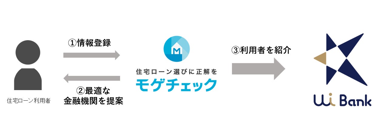 金融業界向けオンラインセミナーを開催