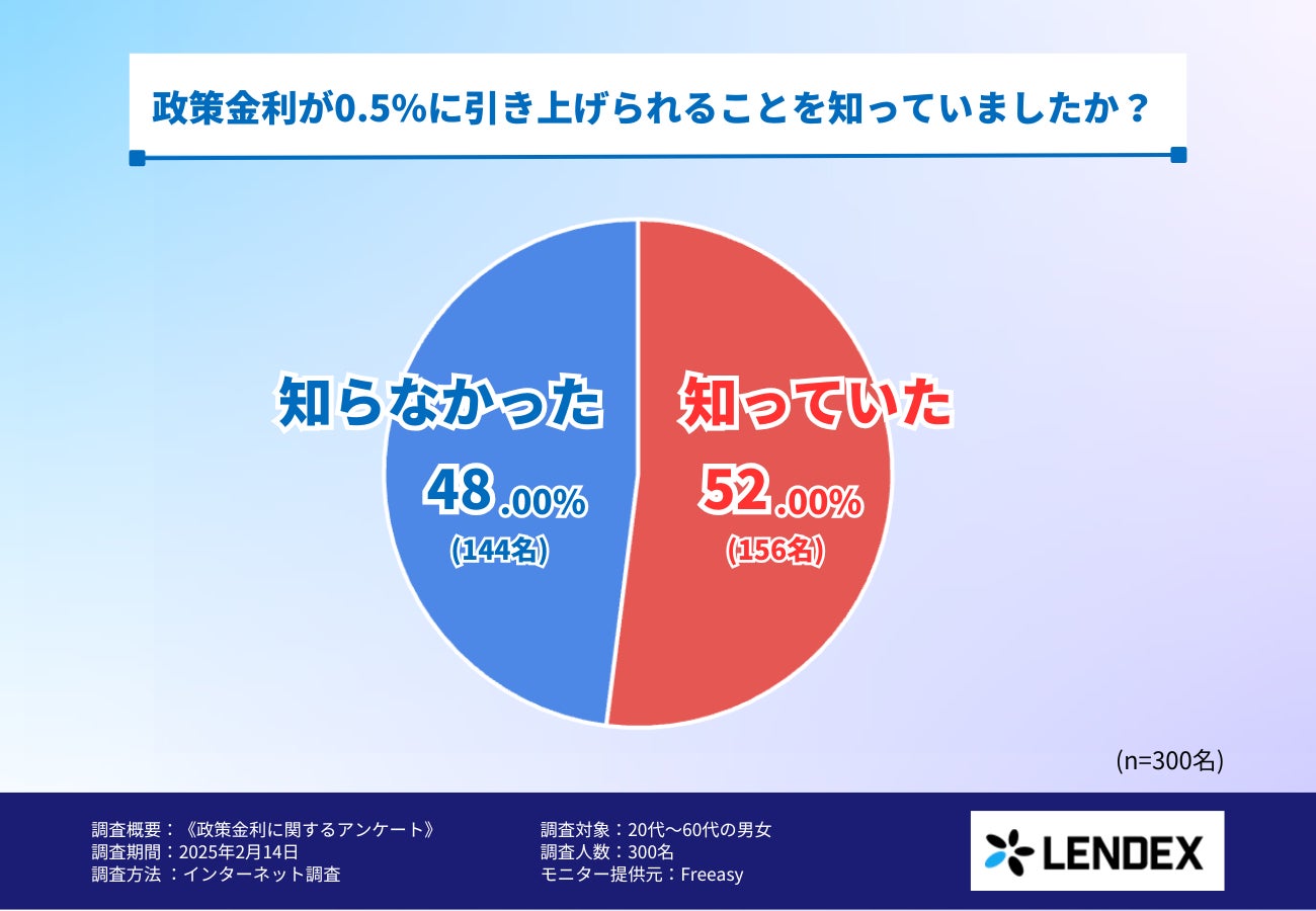 タクシー事業者向け「安全運転支援ソリューション」の提供開始
