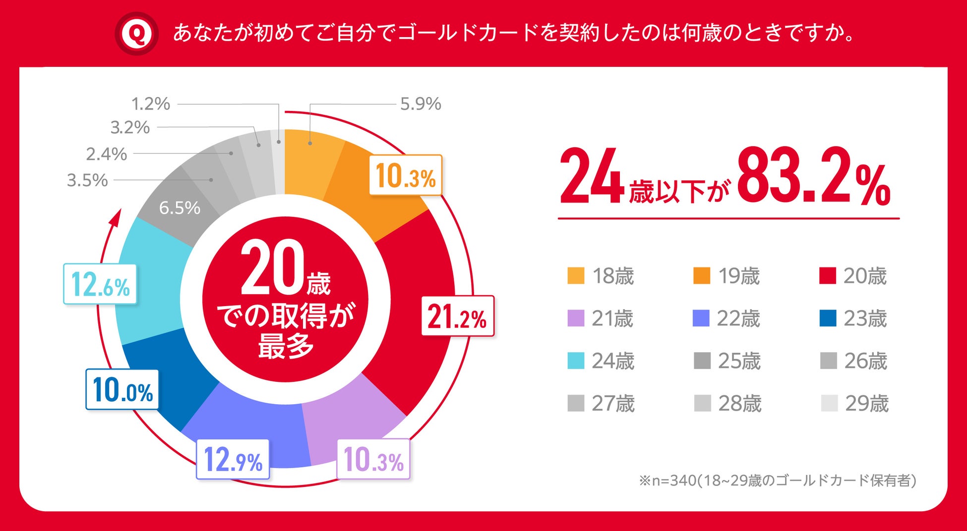 日本で初開催！国際経済オリンピックのパートナー企業に認定