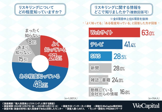 三井住友カード、「対象の事業者でスマホのVisaのタッチ決済を使おう♪最大7％還元キャンペーン！」を開催。
