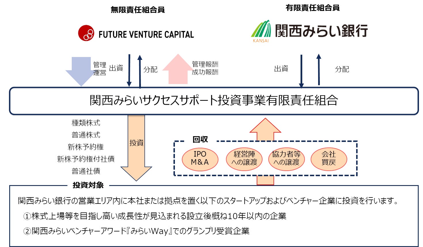 SBI FXトレードNEOBANK、円普通預金金利を年0.40％（税引前）に引上げ