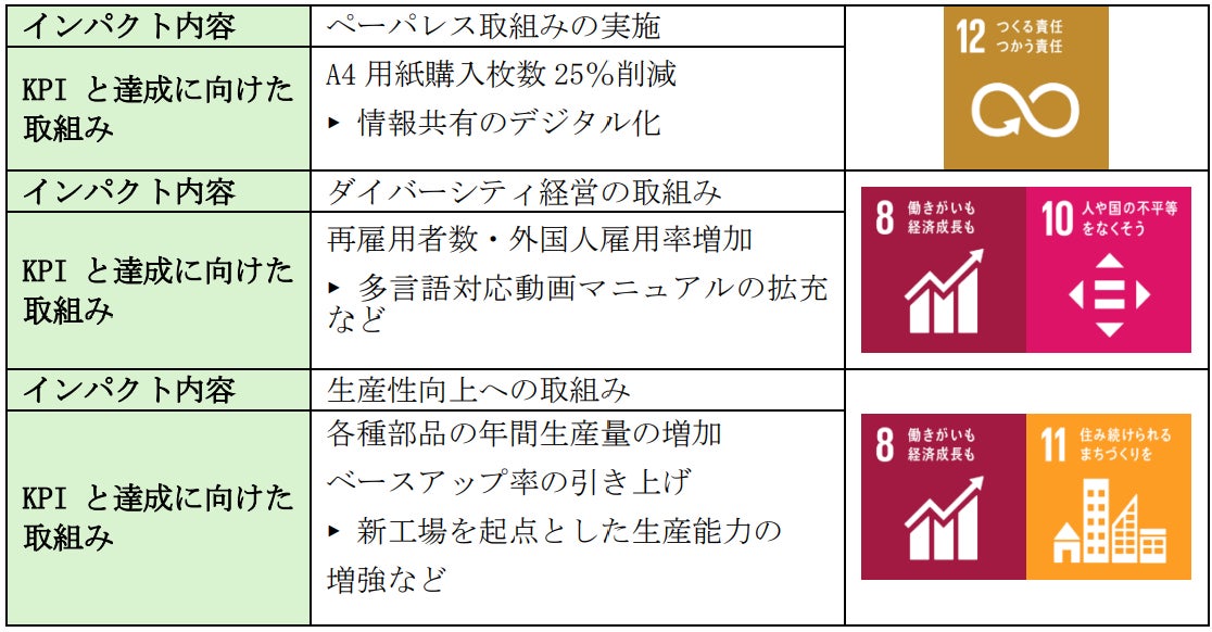 DMM Bitcoinからの口座・預かり資産移管に伴う14銘柄取扱い開始のお知らせ