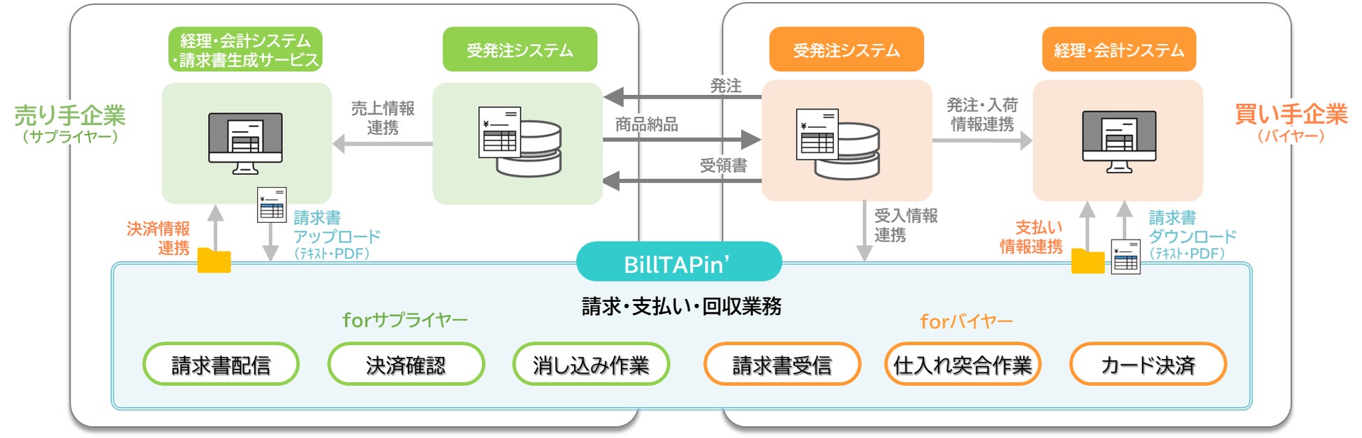 AI Tuber「ぽっしぶちゃん」が金融データ活用を解説！FDUA、Digital Space Conference 2025に出展