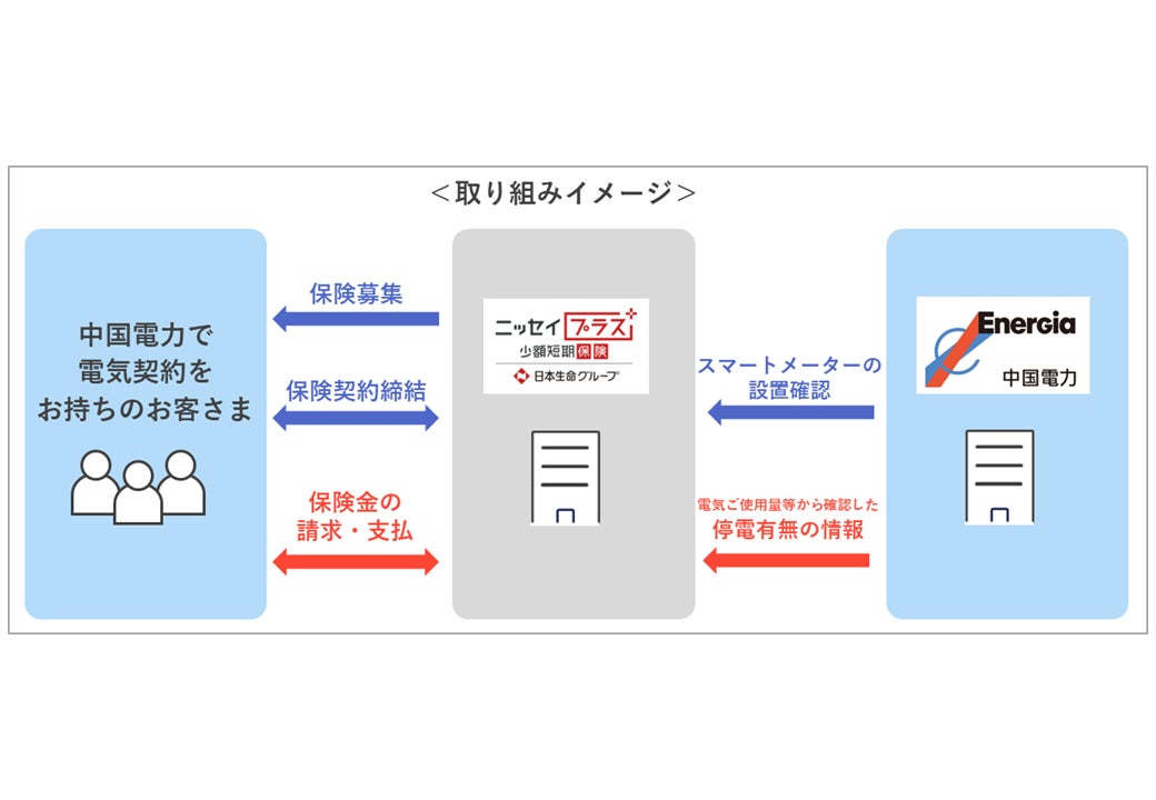 AlpacaTech、ミンカブの日本株・米国株ニュースをSnowflakeマーケットプレイスで提供開始