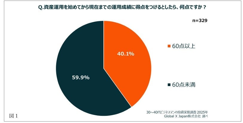 MANEMO（マネモ）独自調査！世代別の保険加入率。生命保険は入っておくべきなのか？