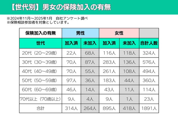 優れた人的資本経営・情報開示に取り組む企業として「人的資本リーダーズ2024」および「人的資本経営品質2024ゴールド」を受賞