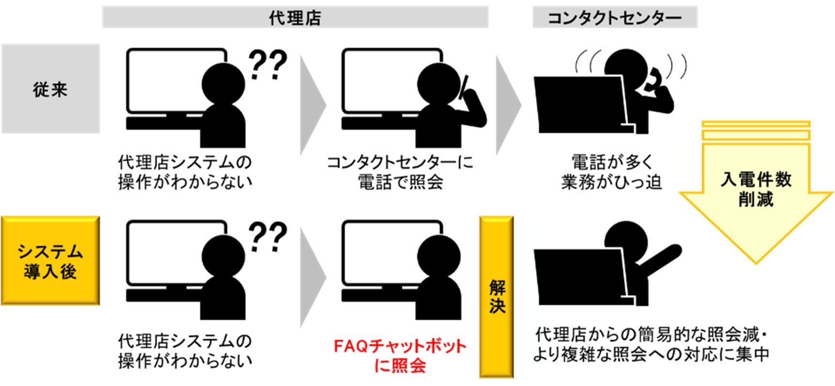 【暗号資産取引所のOKJ】『ビルドアンドビルド（BNB）』の取扱いに関するお知らせ