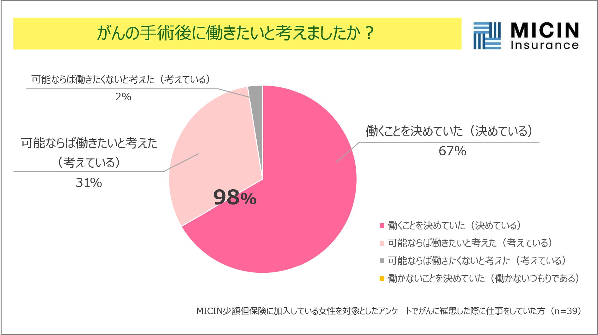 【車を運転する全国の男女に調査】66.4％が、ETCカードを「利用している」