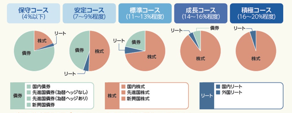 『食べるコトから、うつくしく。』FFG × LANDIC Woman’s Wellness Project 初のイベント開催のお知らせ 3/8(土)@L＋HIRAO