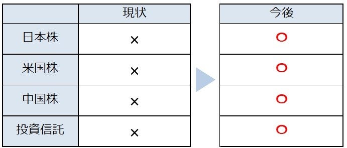 保険の知識を楽しく学べる！WDCがYouTube＆TikTokを開始