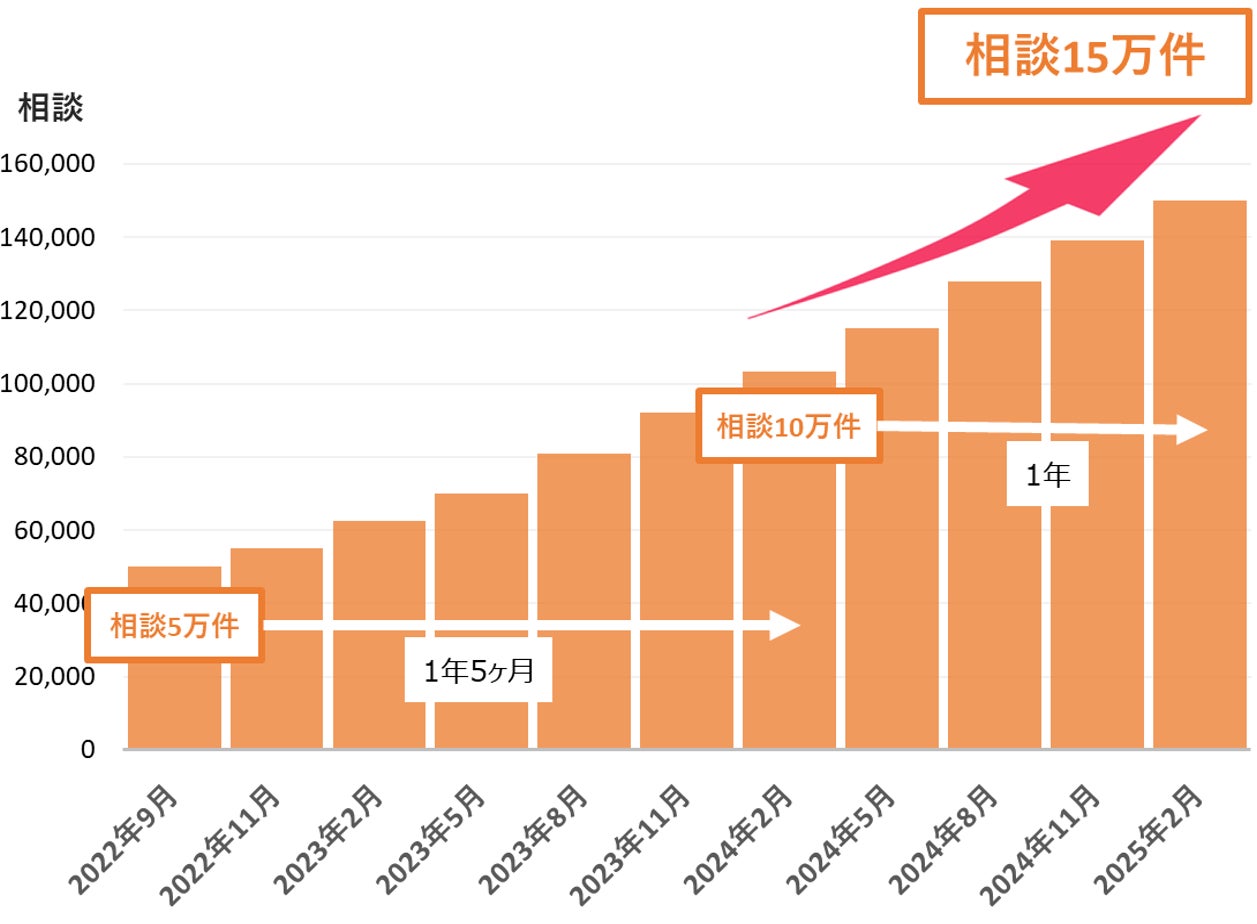 最もコスパの良い節約術は？実際に効果があった方法ランキングTOP5【300人調査】