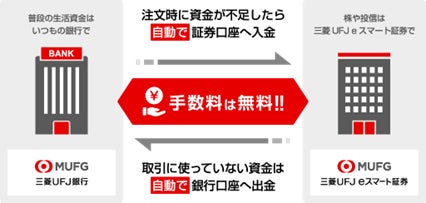 ３月28日（金）兵庫県２店舗目となる「マネードクタープレミア あまがさきキューズモール店」をオープン