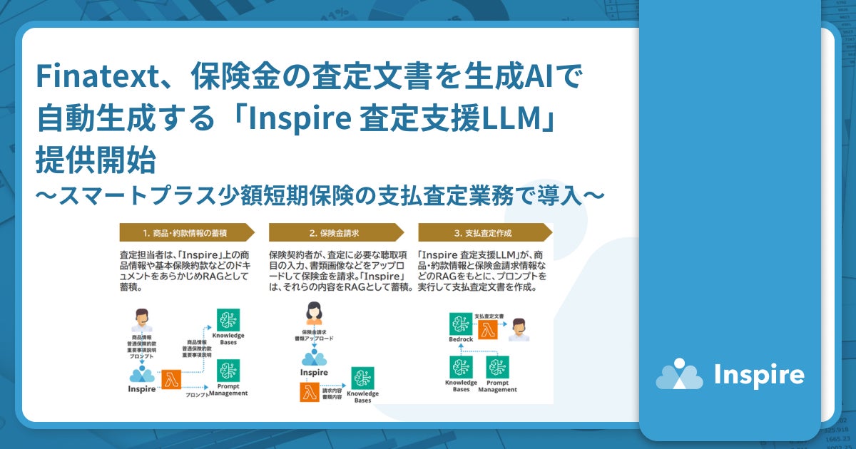 Finatext、保険金の査定文書を生成AIで自動生成する「Inspire 査定支援LLM」を提供開始