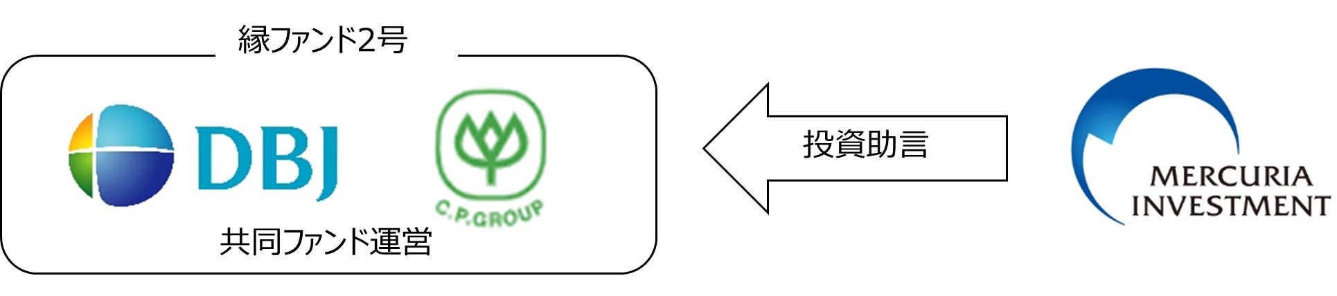 ストラクチャード・エクイティ投資戦略責任者 就任のお知らせ