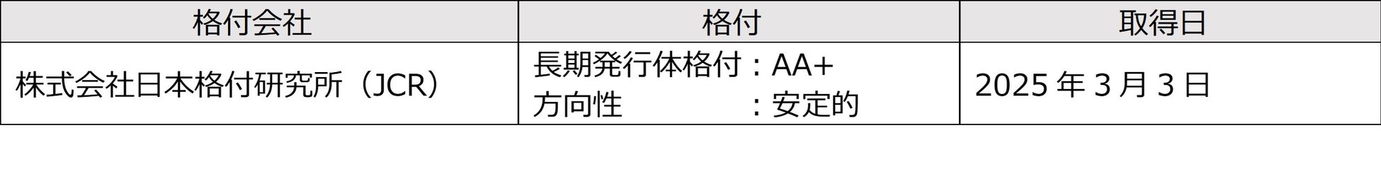 第三者割当増資の実施に関するお知らせ