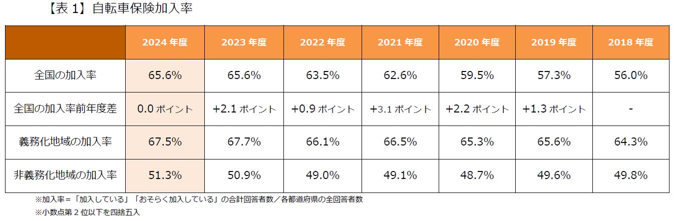 「デジタル現金払い！Jamm」加盟店向けダッシュボード機能をリリース