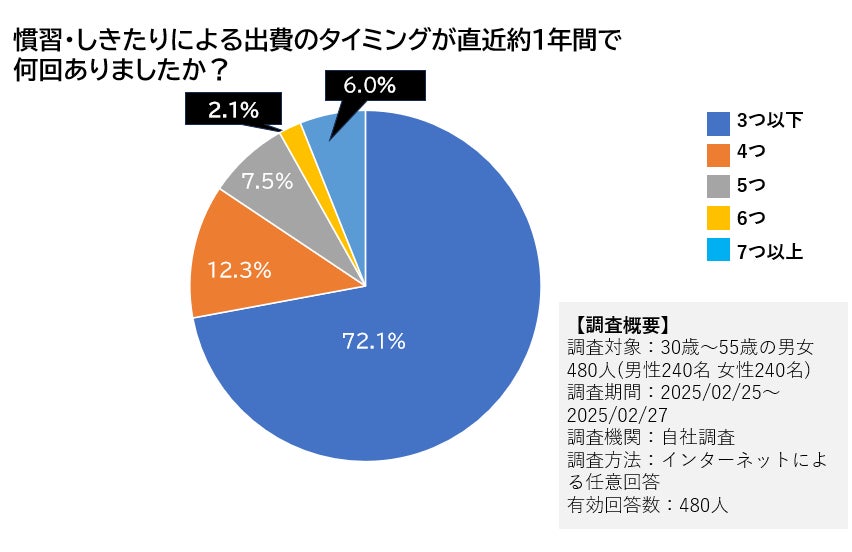 【グローバルマネーウィーク×グリーンモンスター】詐欺被害を防ぐ第一歩に！「投資詐欺体験チャット」を一般公開