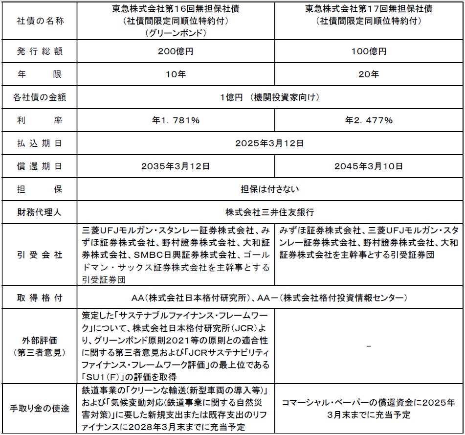 ビューカード ゴールド「選べる特典」（2026年6月提供）の内容について