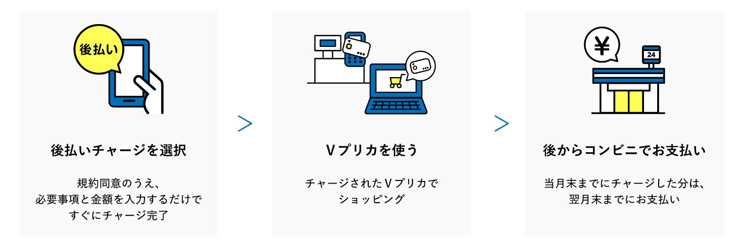 Visaプリペイド「Ｖプリカ」　後払いサービスの提供開始