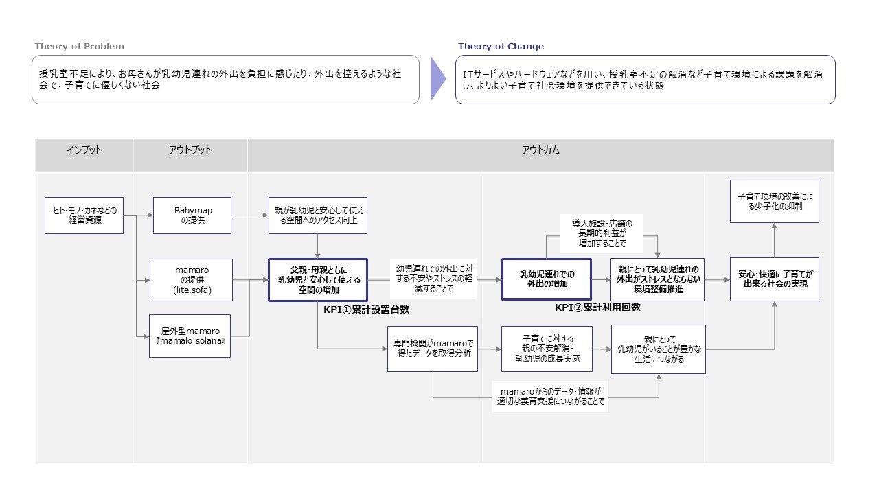 国内初 女性活躍推進に特化したスタートアップ支援ファンド「WPower Fund I」を設立