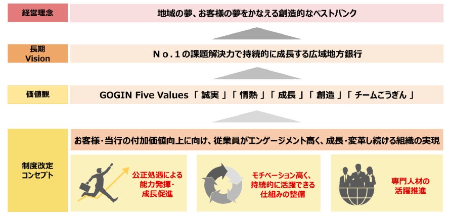 野村AM、「健康経営優良法人（ホワイト500）」に4年連続で認定